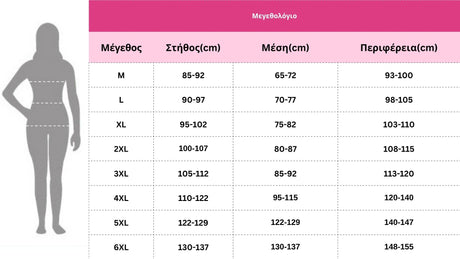 Μεγεθολόγιο